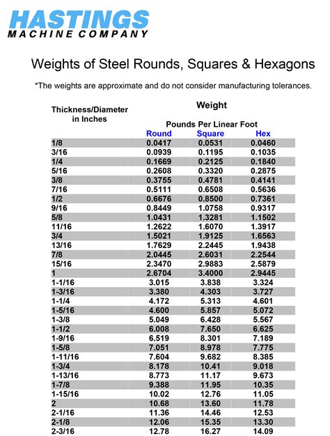 metal weight calculator uk